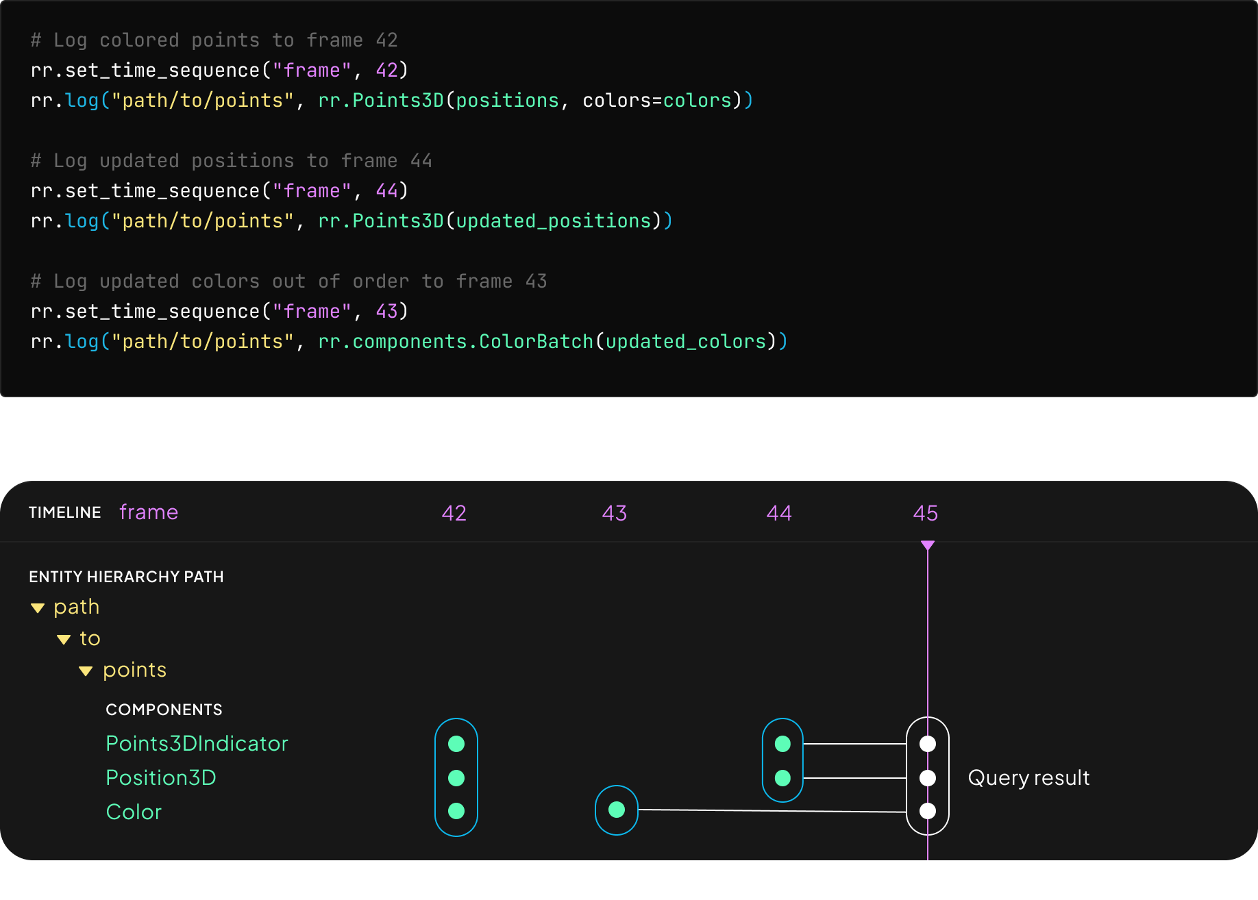 Overview of Rerun's ECS updated out of order